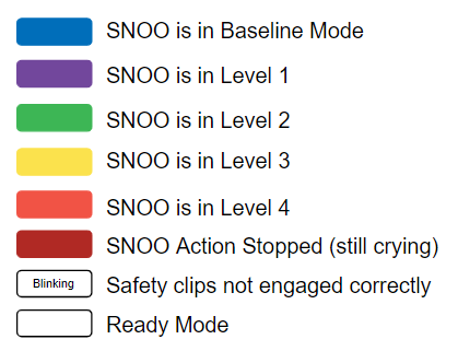 snoo length limit